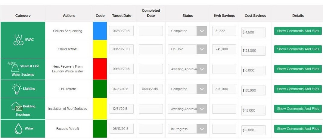 HEP- Hotel Energy & Sustainability Portal | EEG