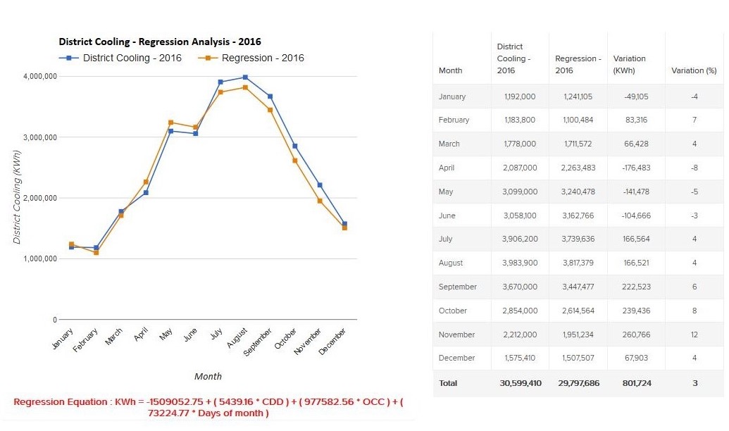 HEP Regression Model